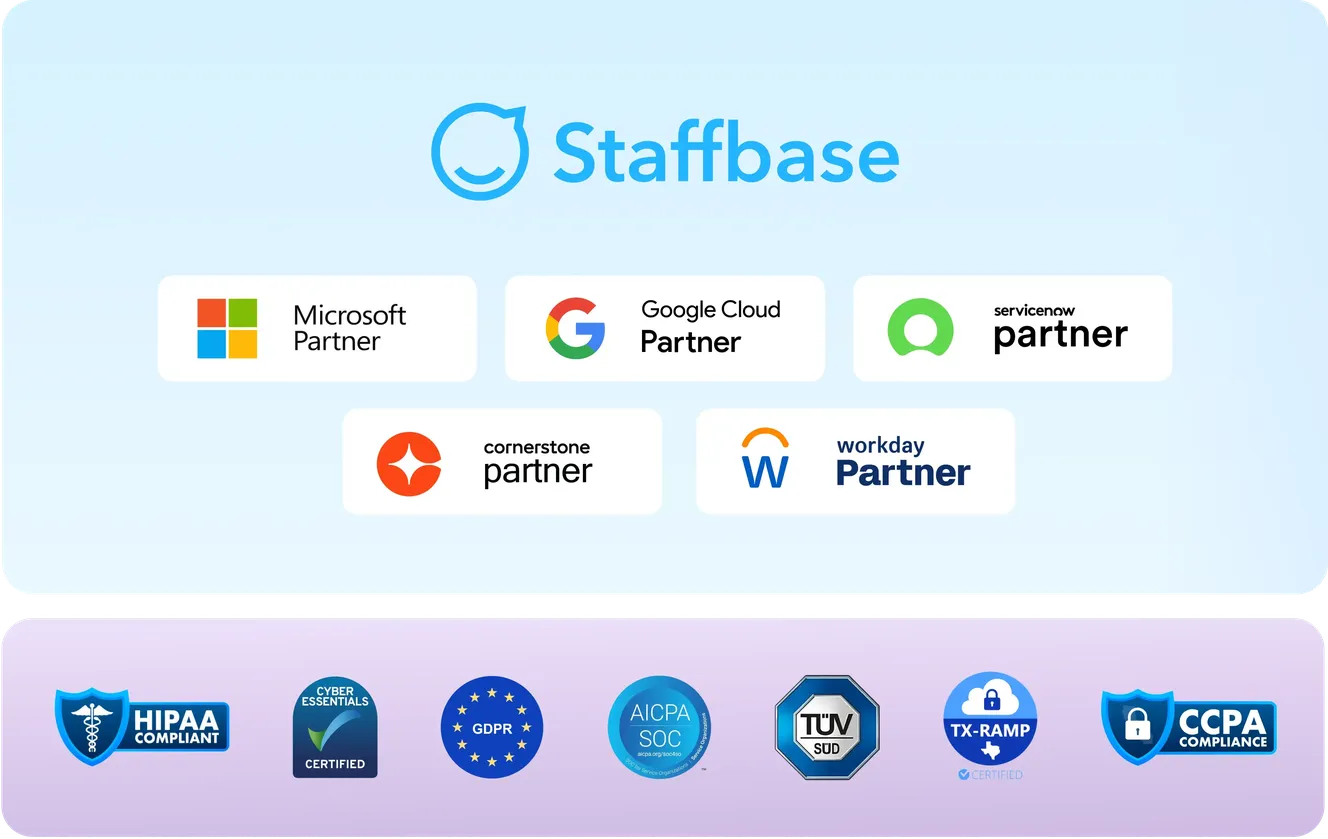 Staffbase Strategische Partnerschaften und Sicherheitszertifikate
