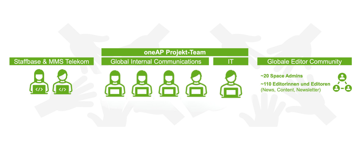 graphic about the team