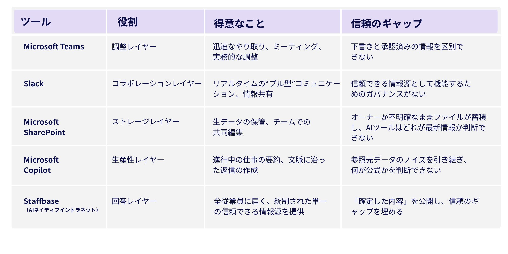 teams-slack-intranet-what-it-does