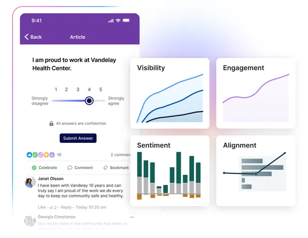 A digital dashboard showing graphs on visibility, engagement, sentiment, and alignment, alongside a survey question about workplace pride.