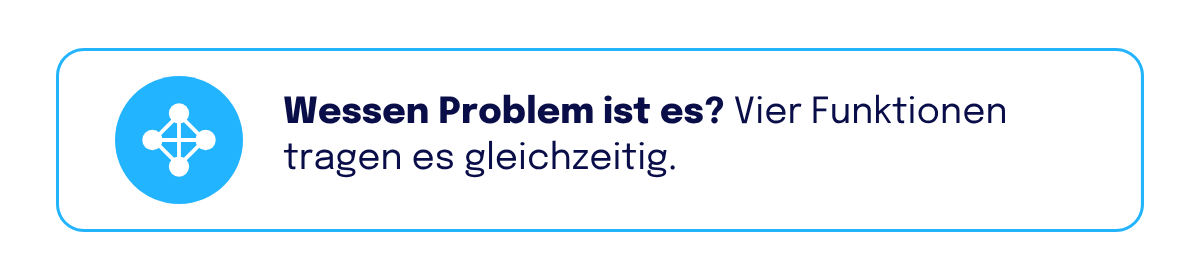 Infokarte mit Netzwerk-Symbol: „Wessen Problem ist es? Vier Funktionen tragen es gleichzeitig.“
