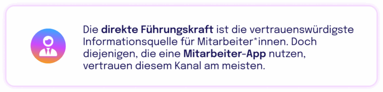 Infobox mit Icon einer Person im Anzug und dem Text: „Die direkte Führungskraft ist die vertrauenswürdigste Informationsquelle für Mitarbeiter*innen. Doch diejenigen, die eine Mitarbeiter-App nutzen, vertrauen diesem Kanal am meisten.“