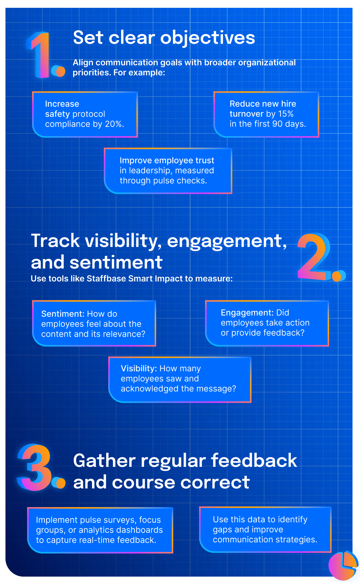 Infographic on improving communication strategies with steps: set clear objectives, track engagement, and gather feedback for course correction.