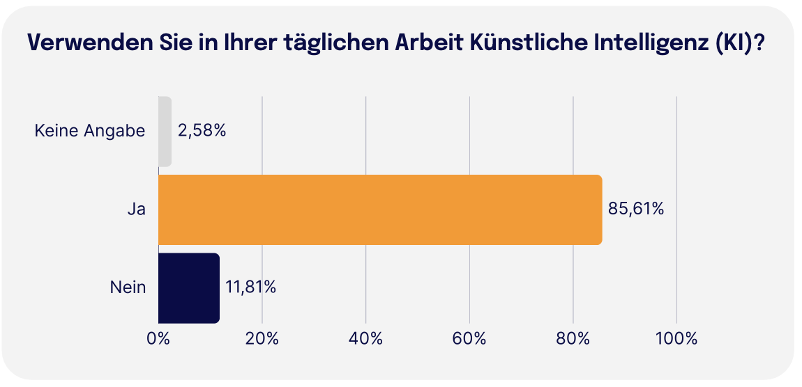 Verwenden Sie in Ihrer täglichen Arbeit Künstliche Intelligenz Trendmonitor 2026