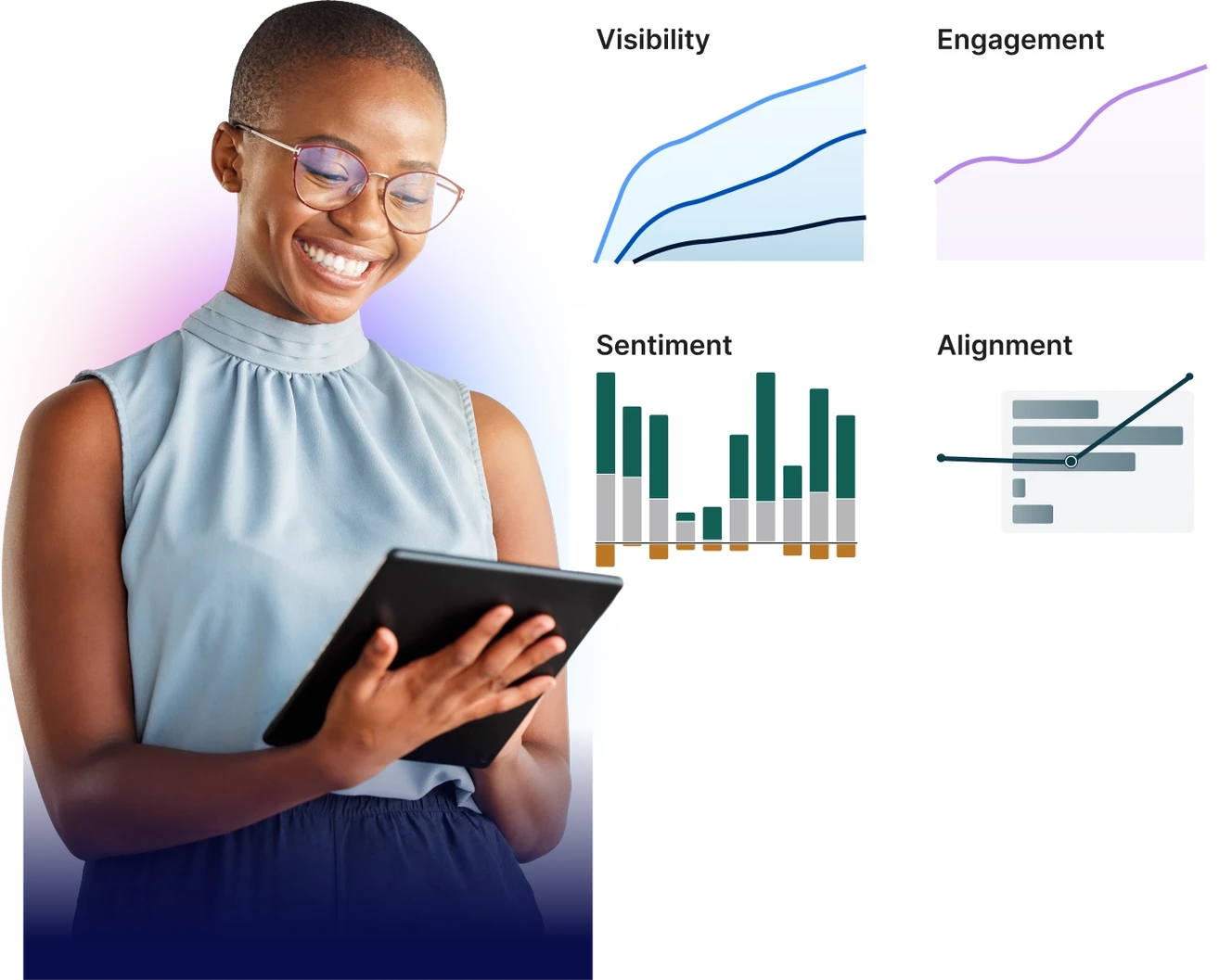 Smiling person with tablet, next to charts labeled Visibility, Engagement, Sentiment, and Alignment, showing positive trends.