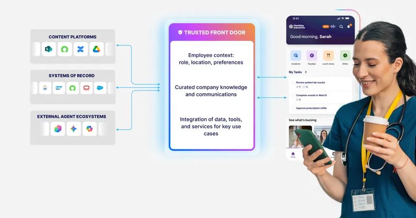 AI Avoid hallucinations in intranet answers title image 1