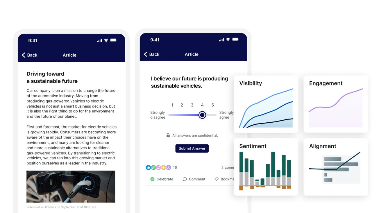 Mobile app interface showing articles on sustainability, user feedback options, and various analytics charts for visibility, engagement, sentiment, and alignment.