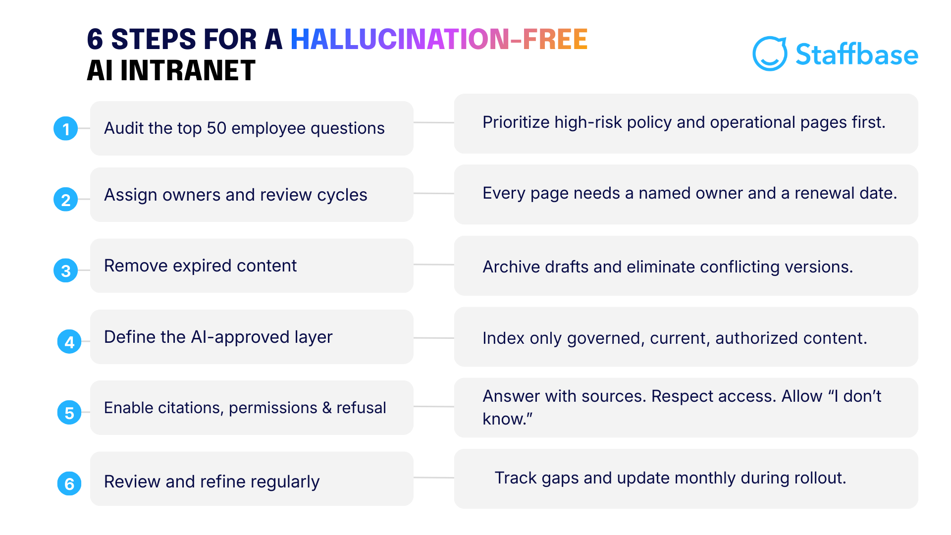 6 steps for avoiding hallucinations in AI answers