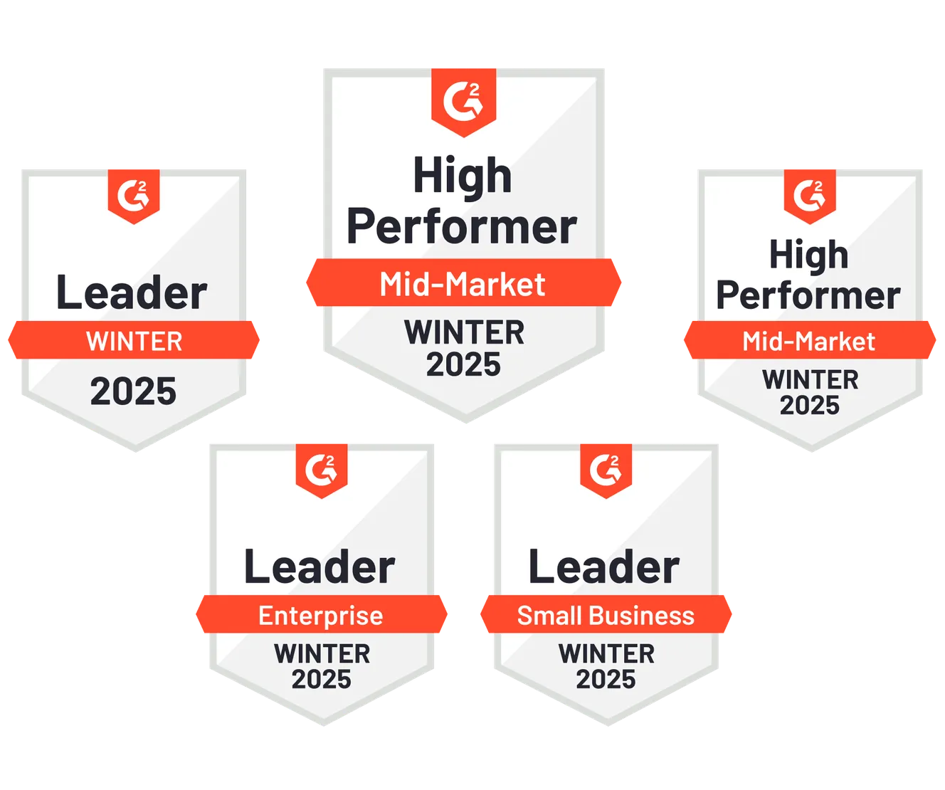 Five G2 badges for Winter 2025: Leader (3) and High Performer (2) across various categories like Mid-Market, Enterprise, and Small Business.
