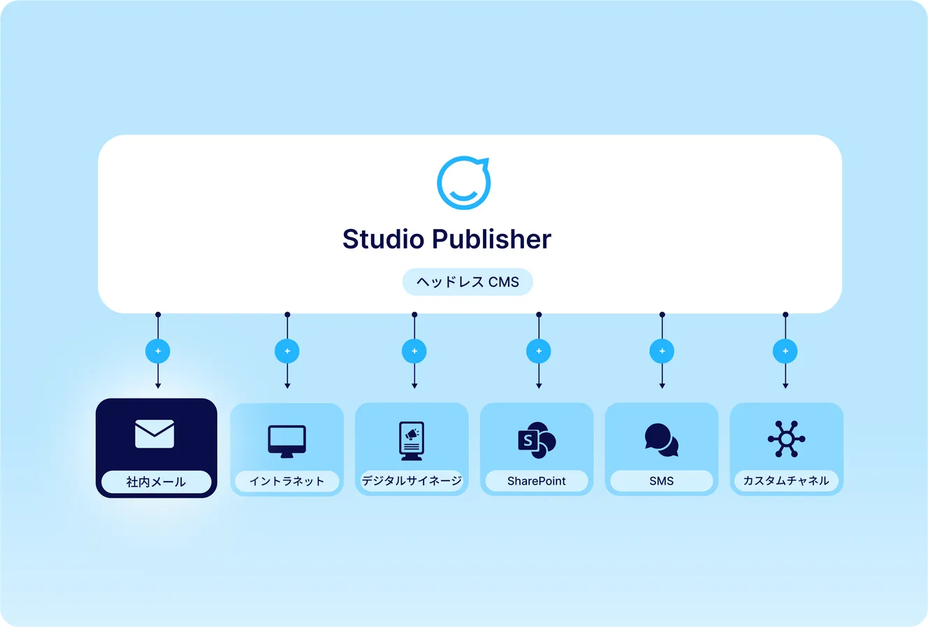 Studio Publisher_JA