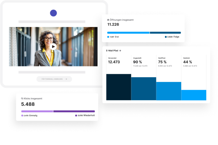 Übersicht zu E-Mail-Statistiken mit Video-Vorschaubild einer Frau, die zu einem Townhall-Event einlädt. Angezeigt werden: 11.226 Öffnungen (davon 7.297 Erst- und 3.929 Folgeöffnungen), 5.488 Klicks (2.470 einmalig, 3.018 wiederholt) sowie eine E-Mail-Statistik mit 12.473 versendeten E-Mails, 90 % Zustellrate, 75 % Öffnungsrate und 44 % Klickrate.