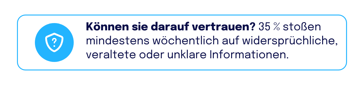 Infokarte mit Schild-Symbol: „Können sie darauf vertrauen? 35 % stoßen mindestens wöchentlich auf widersprüchliche, veraltete oder unklare Informationen.“