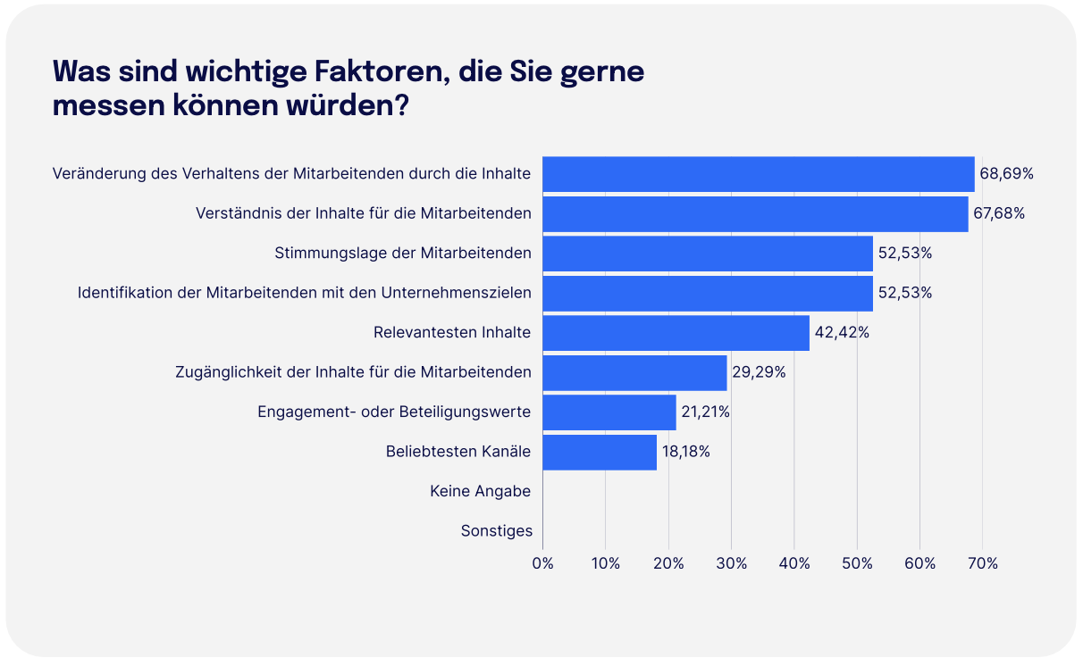 Was sind wichtige Faktoren, die Sie gerne messen können würden Trendmonitor 2026