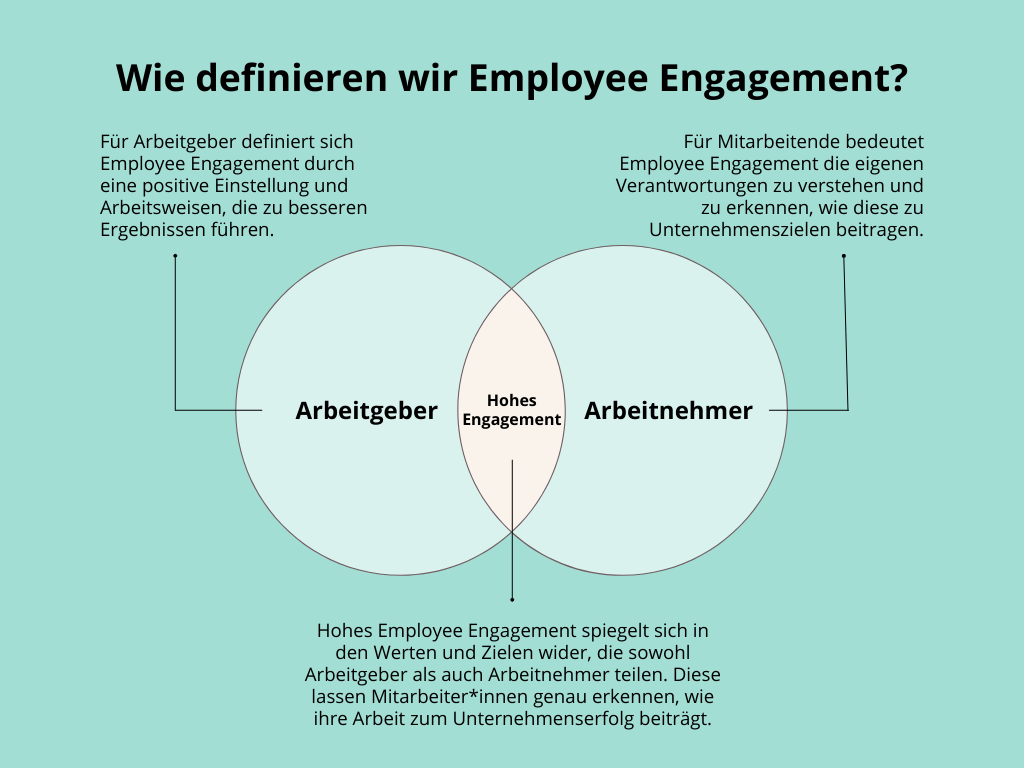 Venn Diagram Employee Engagement Infographic Graph German