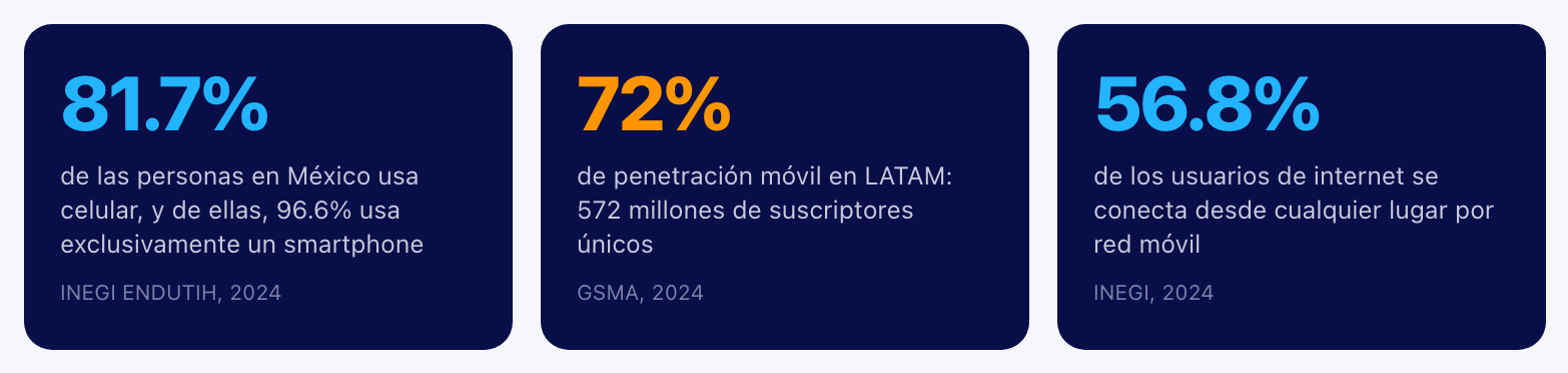 staffbase-mexico-latam-mobile-penetration-stats