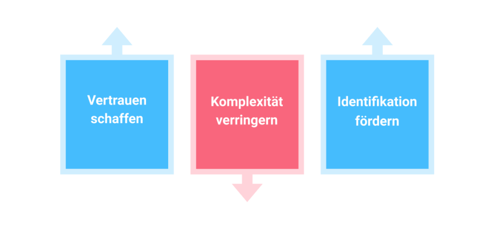 3 Gruende Warum Intranet Branding Wichtiger Ist Als Je Zuvor