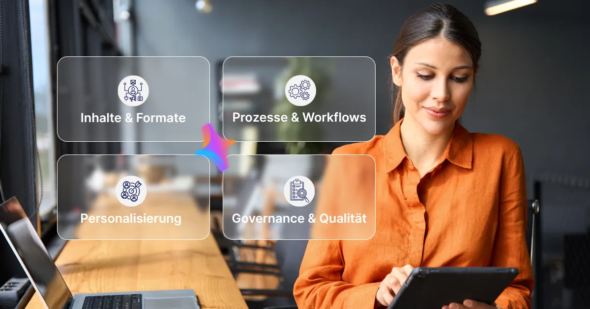 Frau mit Tablet in einem Büro, umgeben von vier Themenbereichen zum Einsatz von KI in der internen Kommunikation: Inhalte & Formate, Prozesse & Workflows, Personalisierung sowie Governance & Qualität.