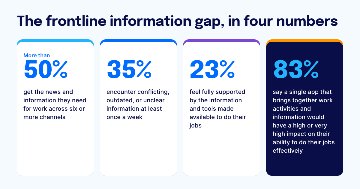 frontline gap in numbers
