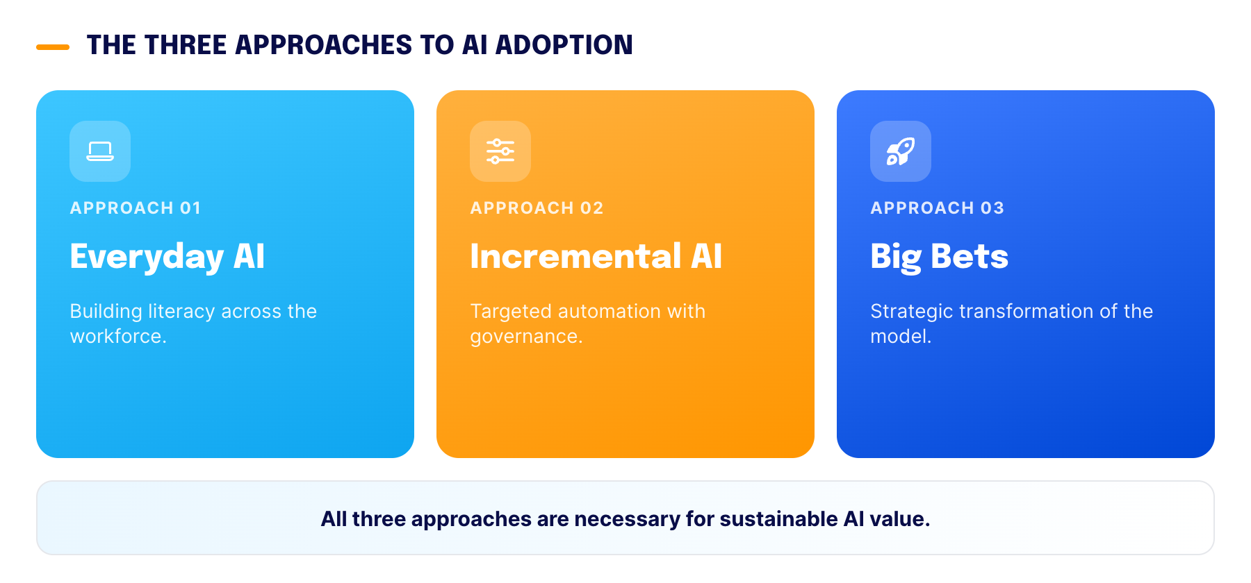 Three Approaches to ai Adoption-selection apj blog