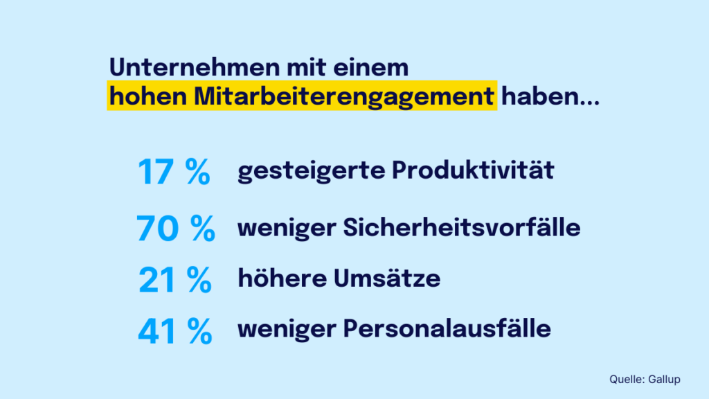 Interne Kommunikation zu messen hilft dabei, den Erfolg von IK und ihre Relevanz für dein Unternehmen nachzuweisen