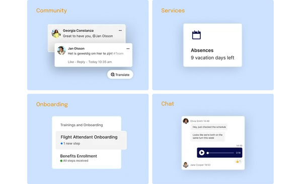 Four sections labeled Community, Services, Onboarding, and Chat, each displaying related digital notifications.