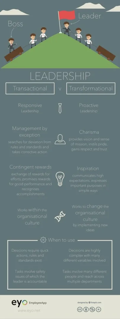 transformationale Führung