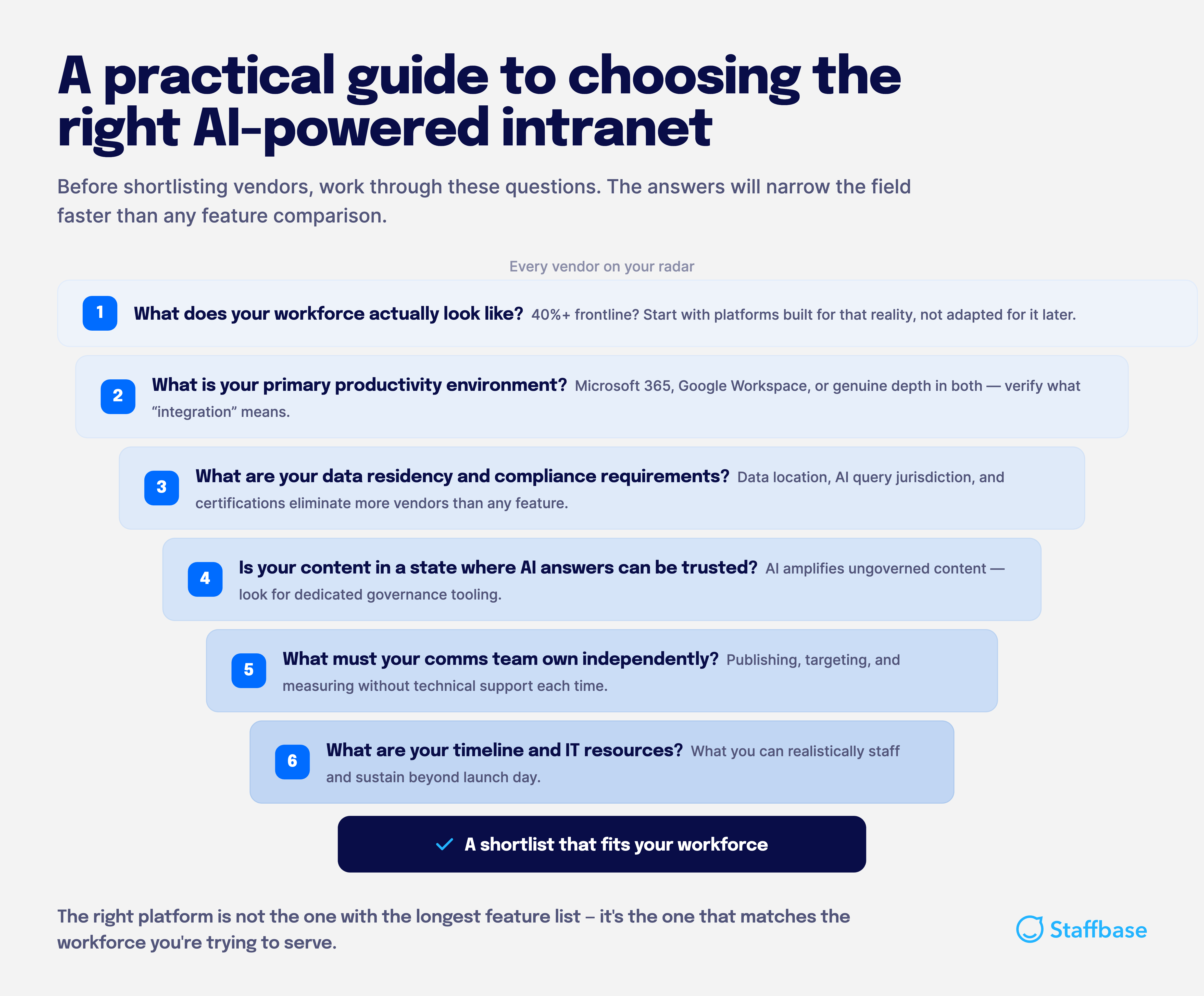 choosing-ai-intranet