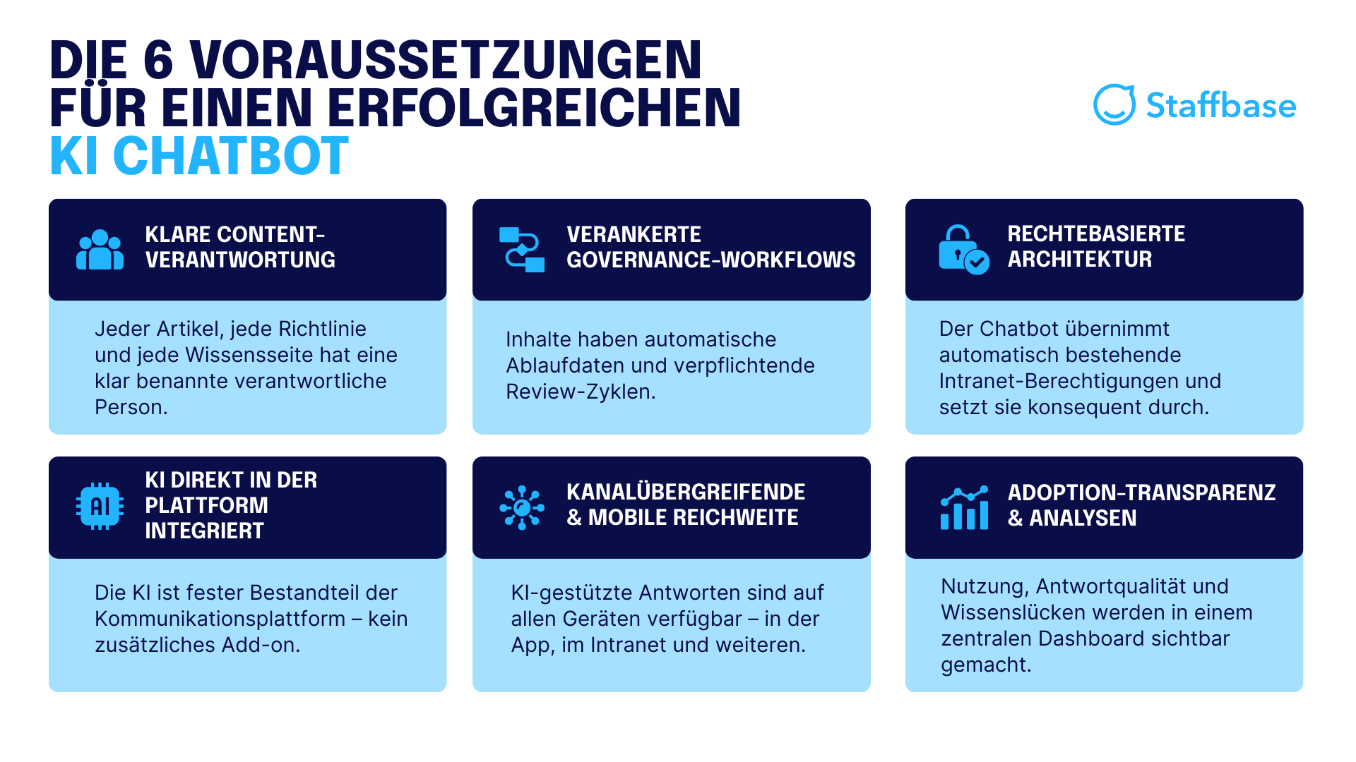 Die 6 Voraussetzungen für einen erfolgreichen KI Chatbot