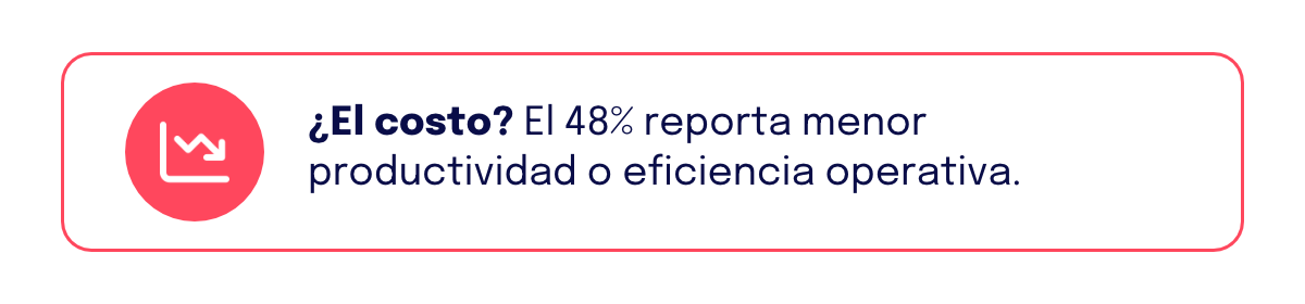 ES productivity