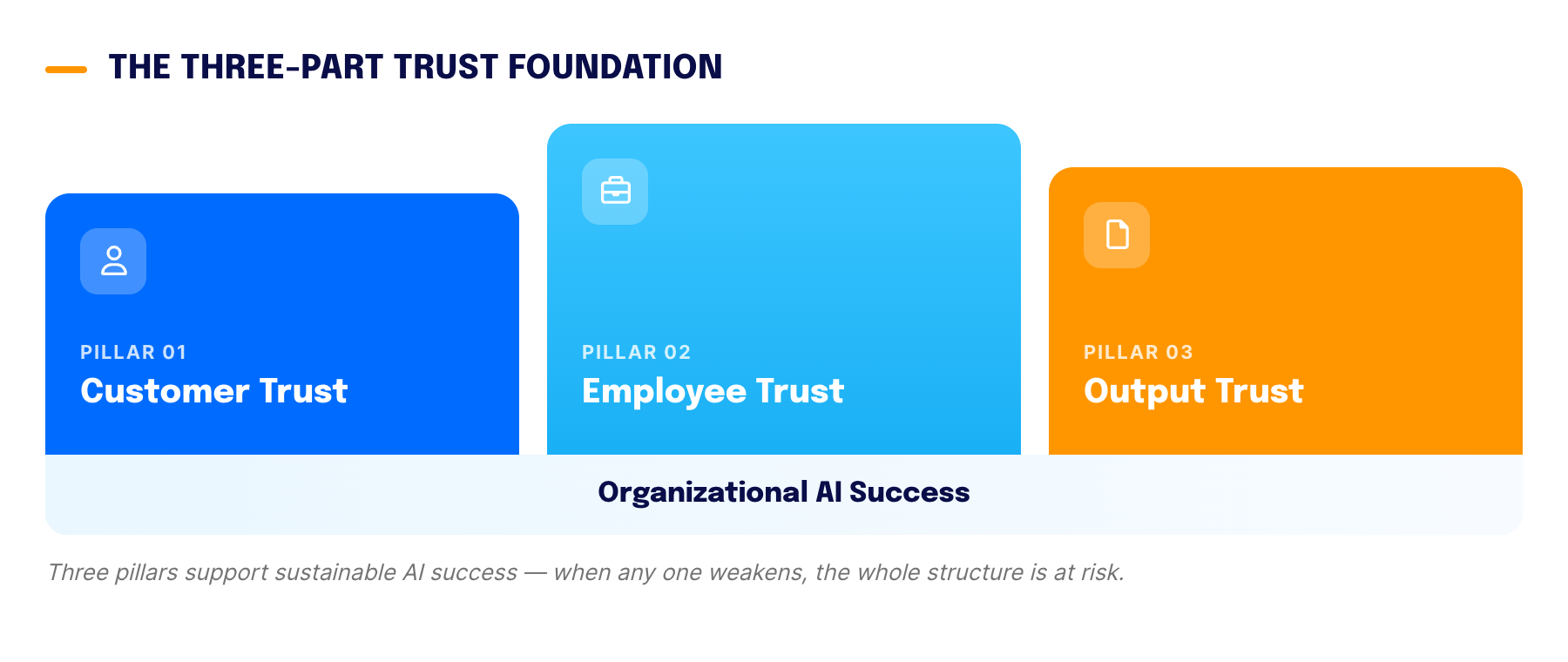 help ai blog apj