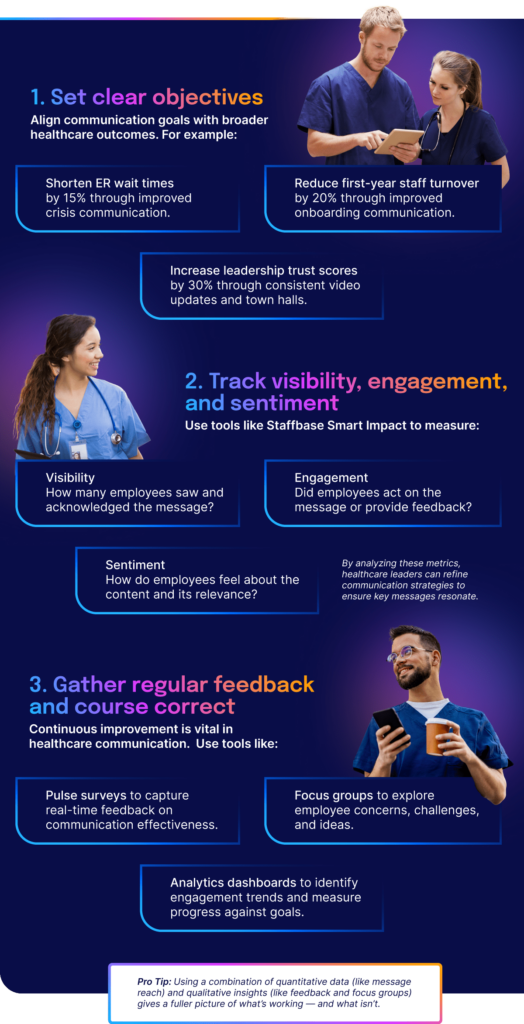 images of medical professionals