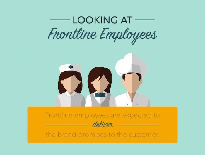 Frontline Employees are expected to deliver the brand promises to the customer