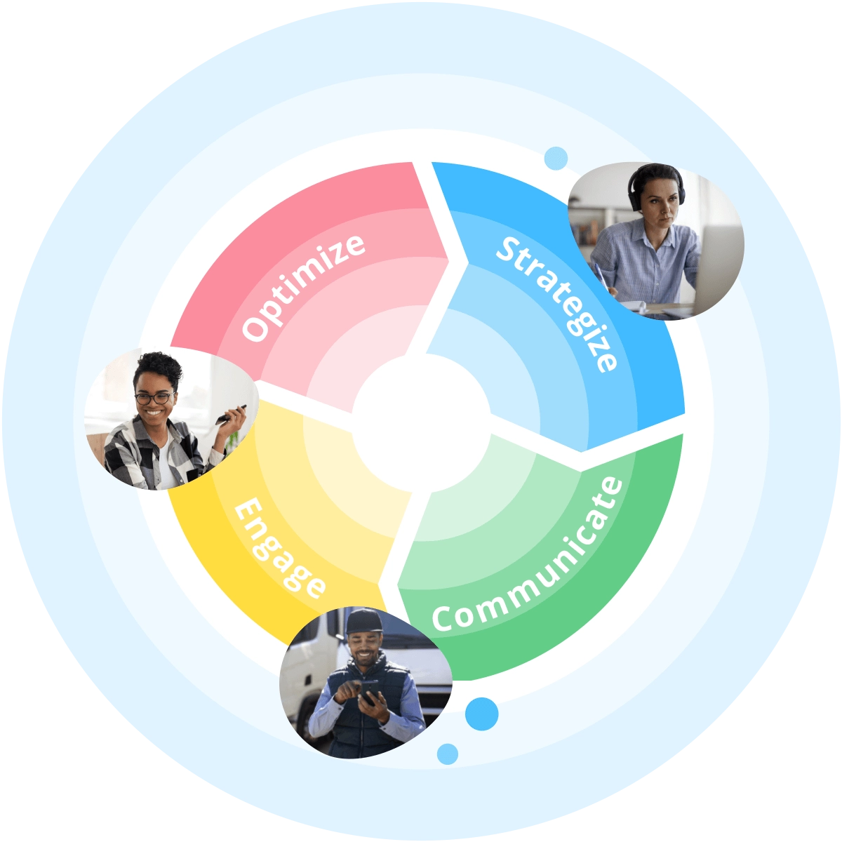 A circular diagram with four segments: Strategize, Communicate, Engage, and Optimize. Each segment features a person engaged in related activities.