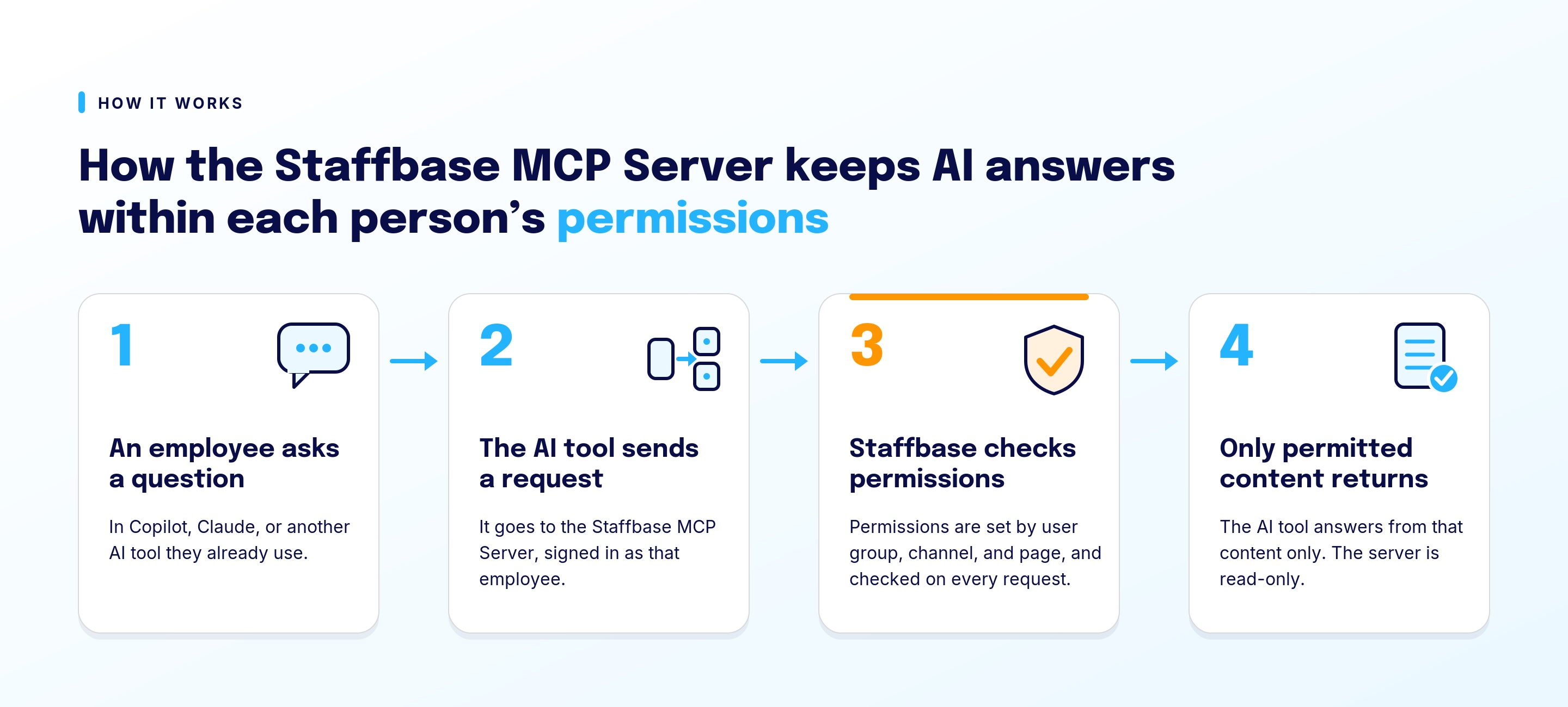 mcp-server-permission-flow
