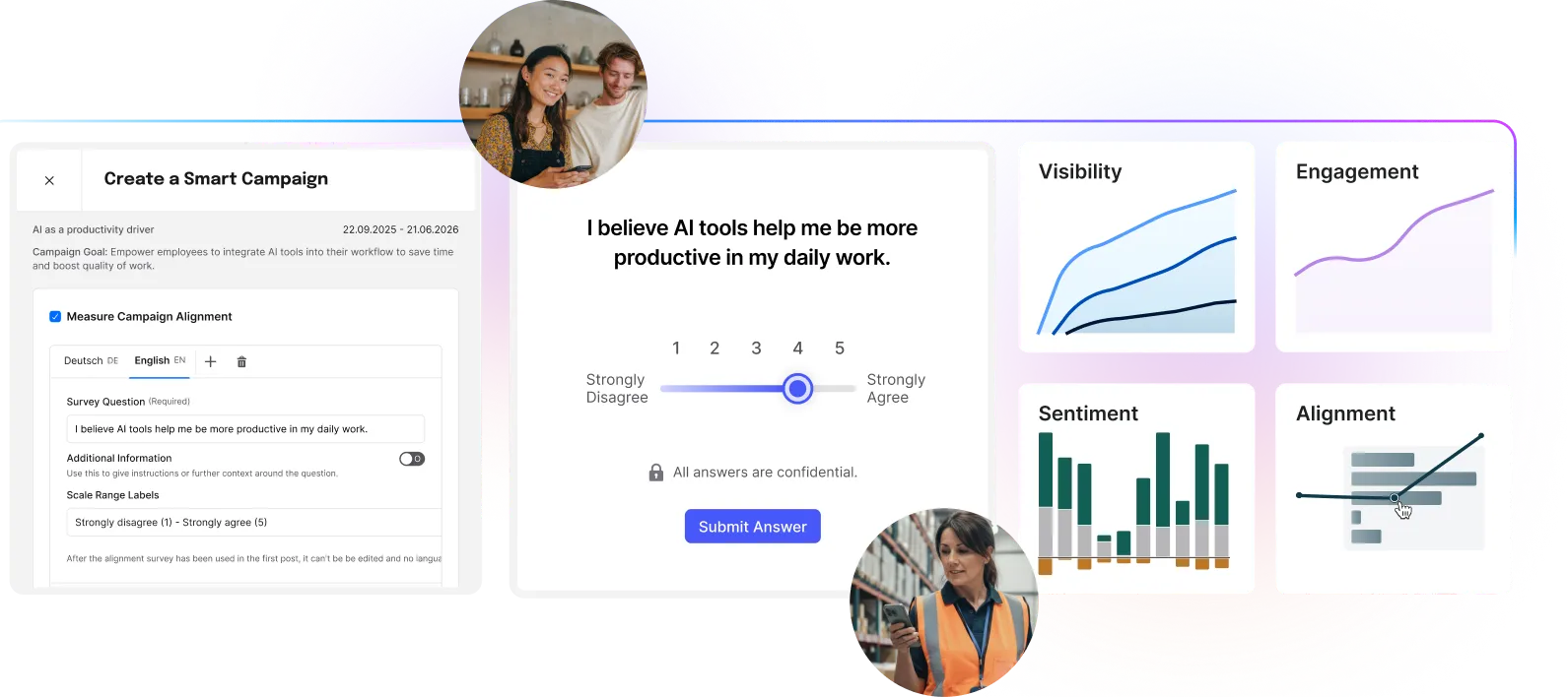 Dashboard displaying AI tool survey results with graphs on visibility, engagement, sentiment, and alignment. Two circular profile images included.