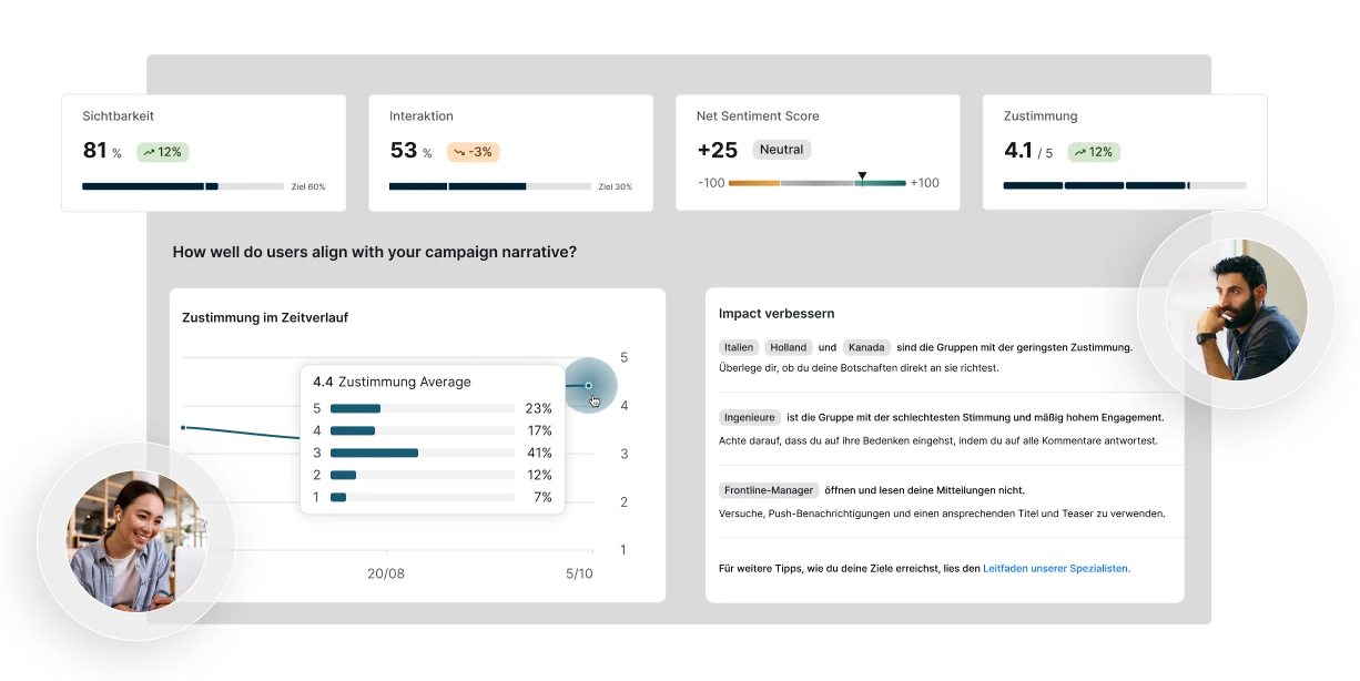 Dashboard with metrics