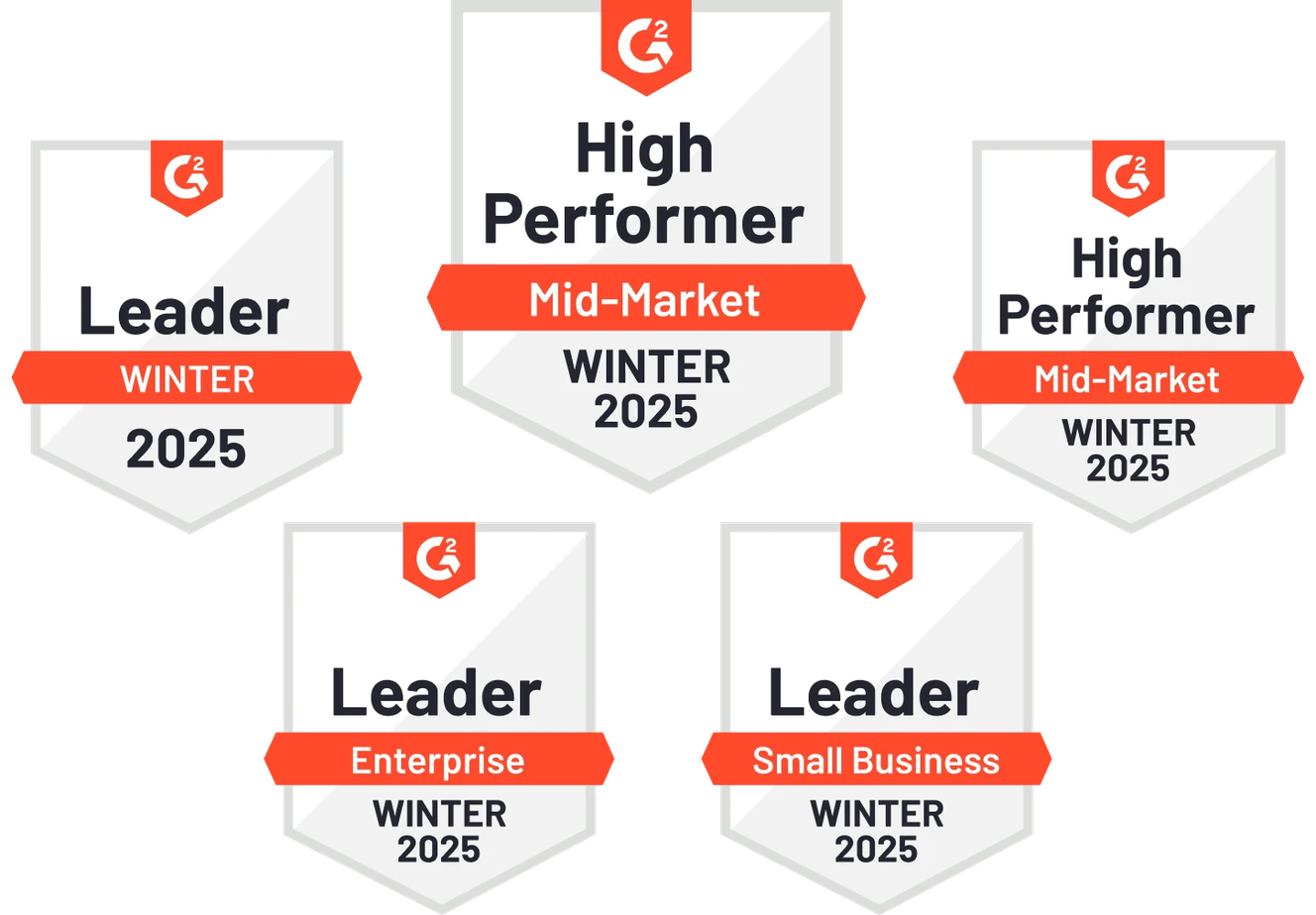 Five G2 award badges for Winter 2025, including Leader and High Performer categories for Mid-Market, Enterprise, and Small Business.