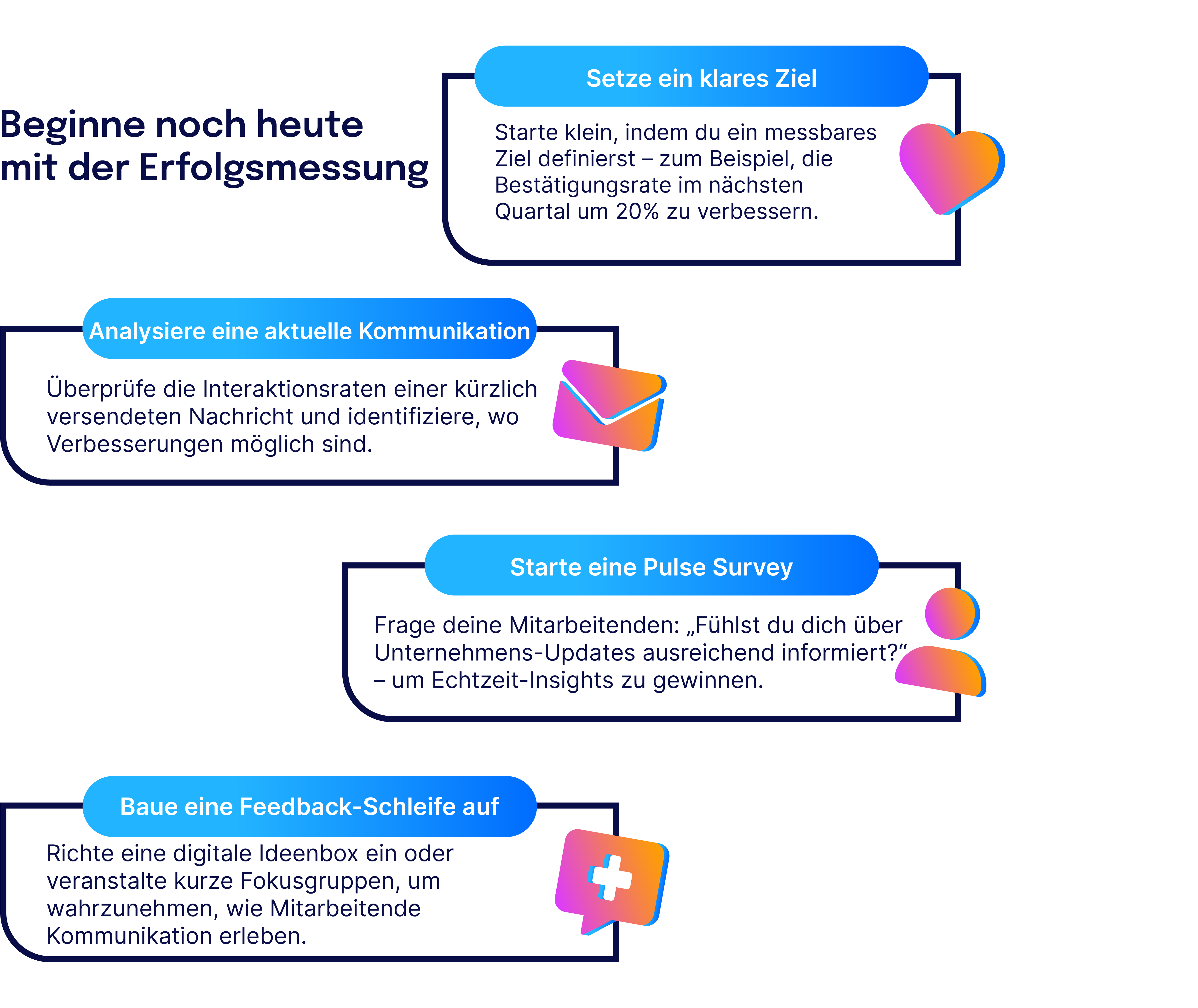 Vier Schritte für den Einstieg in die Erfolgsmessung: Ein klares Ziel setzen, eine aktuelle Kommunikation analysieren, eine Pulse Survey starten und eine Feedback-Schleife aufbauen; jeweils mit kurzen Erklärungen und bunten Symbolen wie Herz, Brief, Personen-Icon und Erste-Hilfe-Symbol.