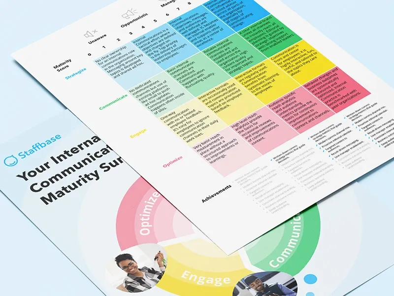 A colorful communication maturity survey chart with a matrix layout, alongside a Staffbase brochure featuring a circular diagram and text.