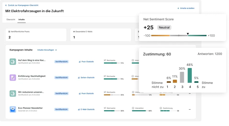 Staffbase messbare Wirkung