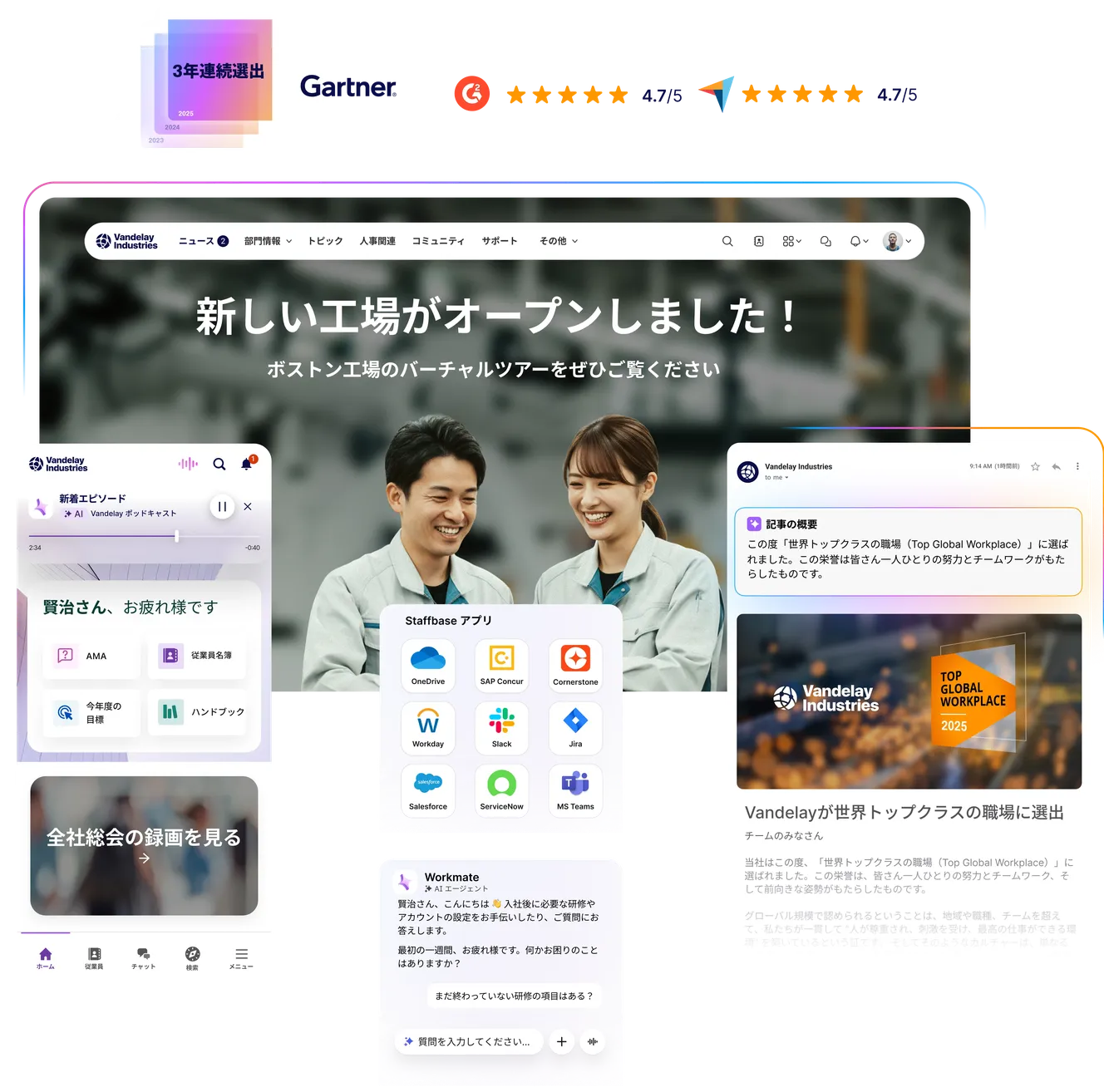 Staffbase Platform Overview